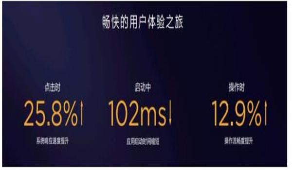 吃鸡辅助 手机免费（吃鸡辅助对手机性能的影响）