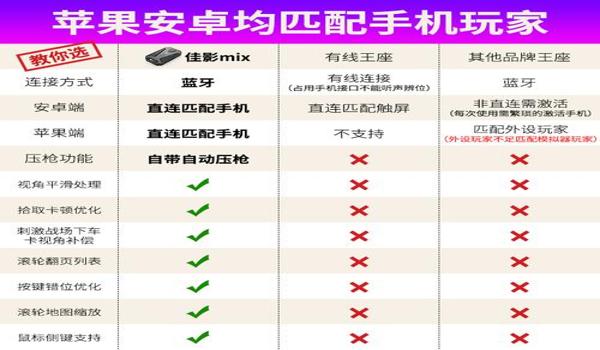 手机版吃鸡辅助软件(手机版吃鸡辅助软件排行榜)