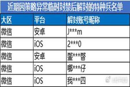 和平精英腾讯模拟器辅助官网（和平精英辅助工具体验）