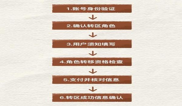哪里有ios和平精英辅助(ios和平精英辅助比较稳)