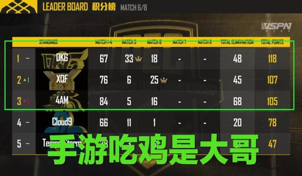吃鸡手游主播全是挂（吃鸡手游主播挂的证据）
